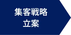 集客戦略立案